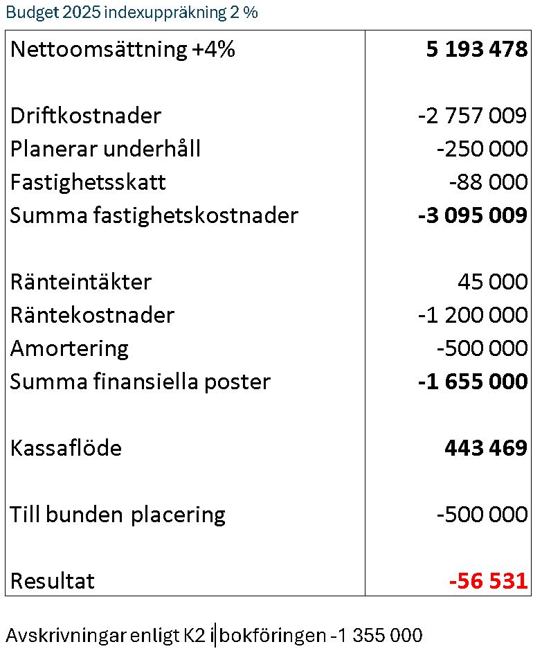 01 Budget 2025