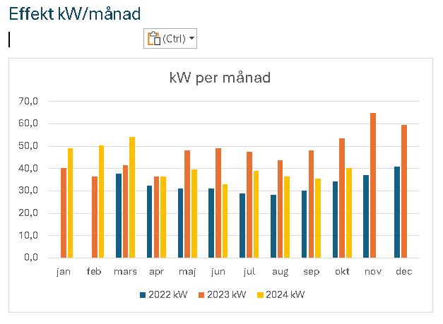 09 kW diagram