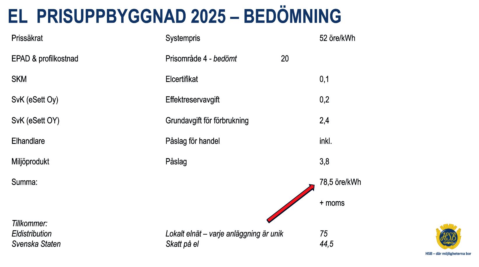 11 taxor vattenfall 2025